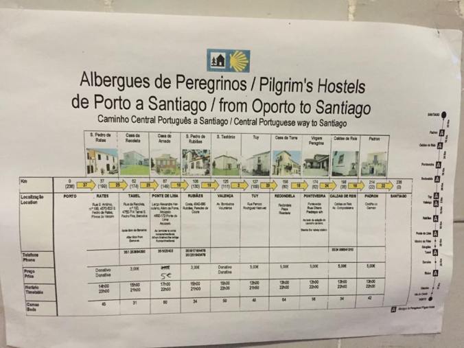 Sign listing other albergues